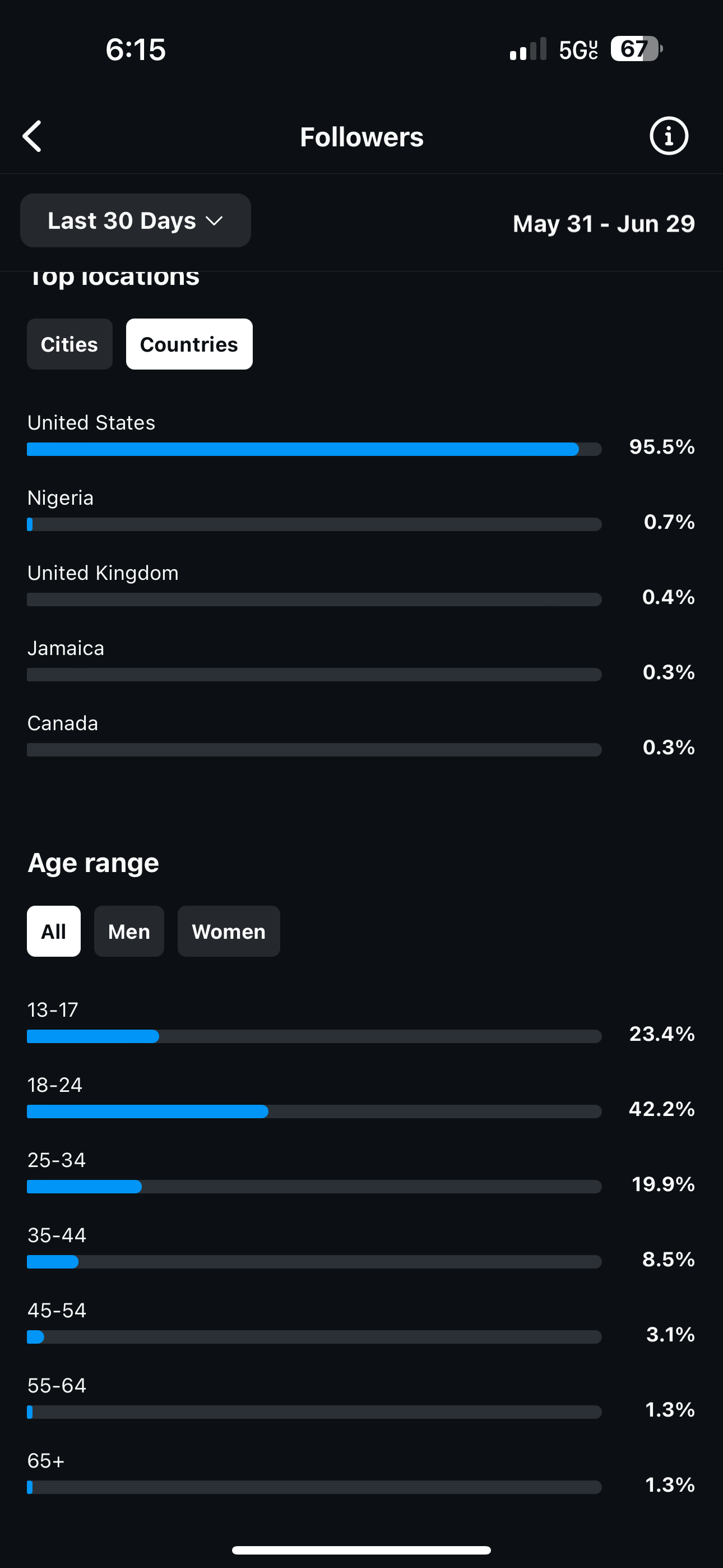 Instagram Insights