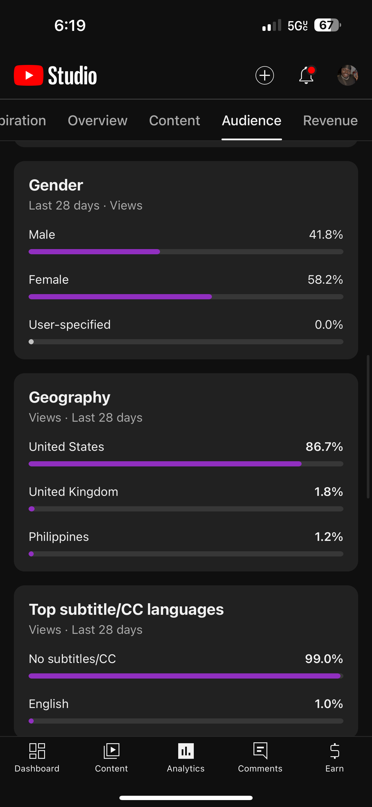 Youtube Insights