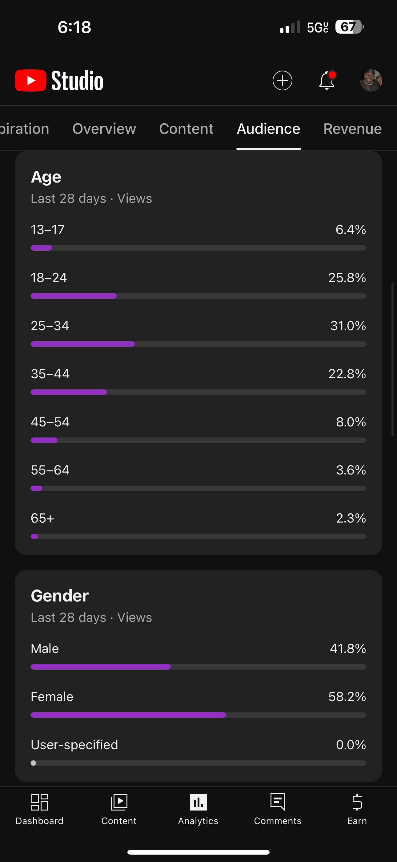 Youtube Insights