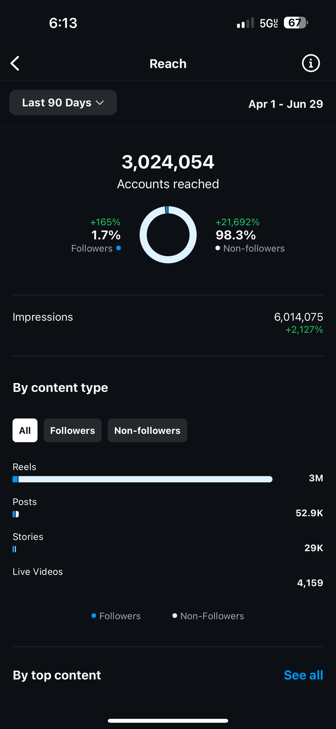 Instagram Insights