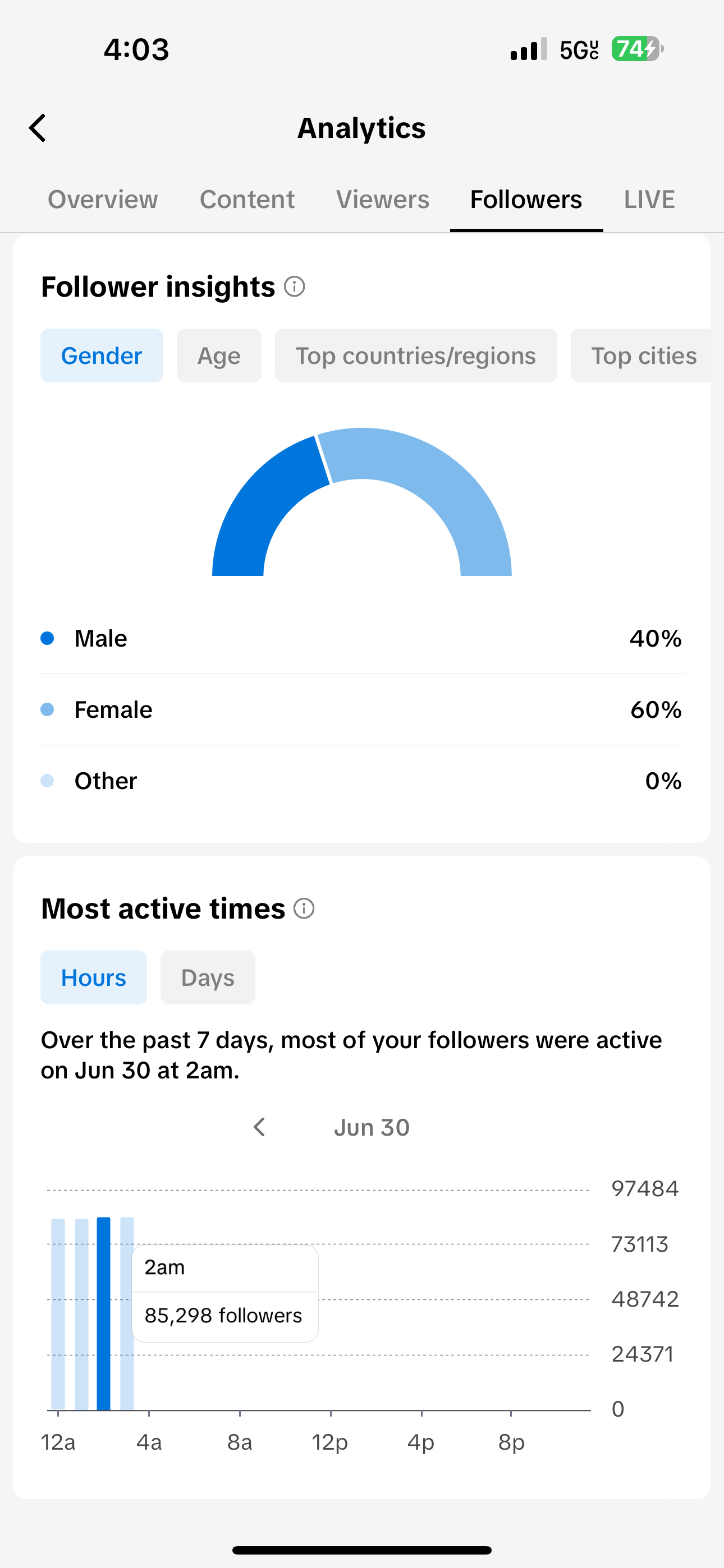 Tiktok Insights