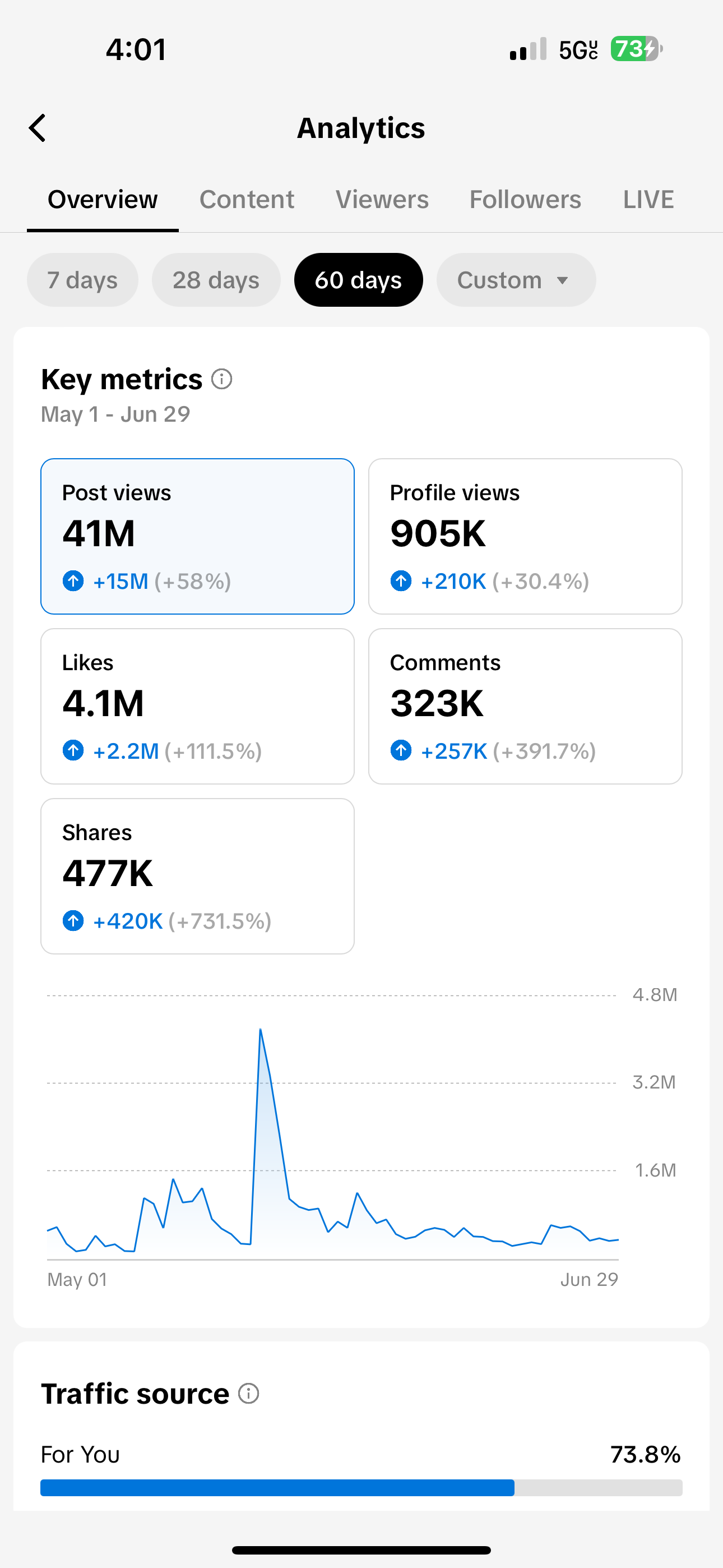 Tiktok Insights