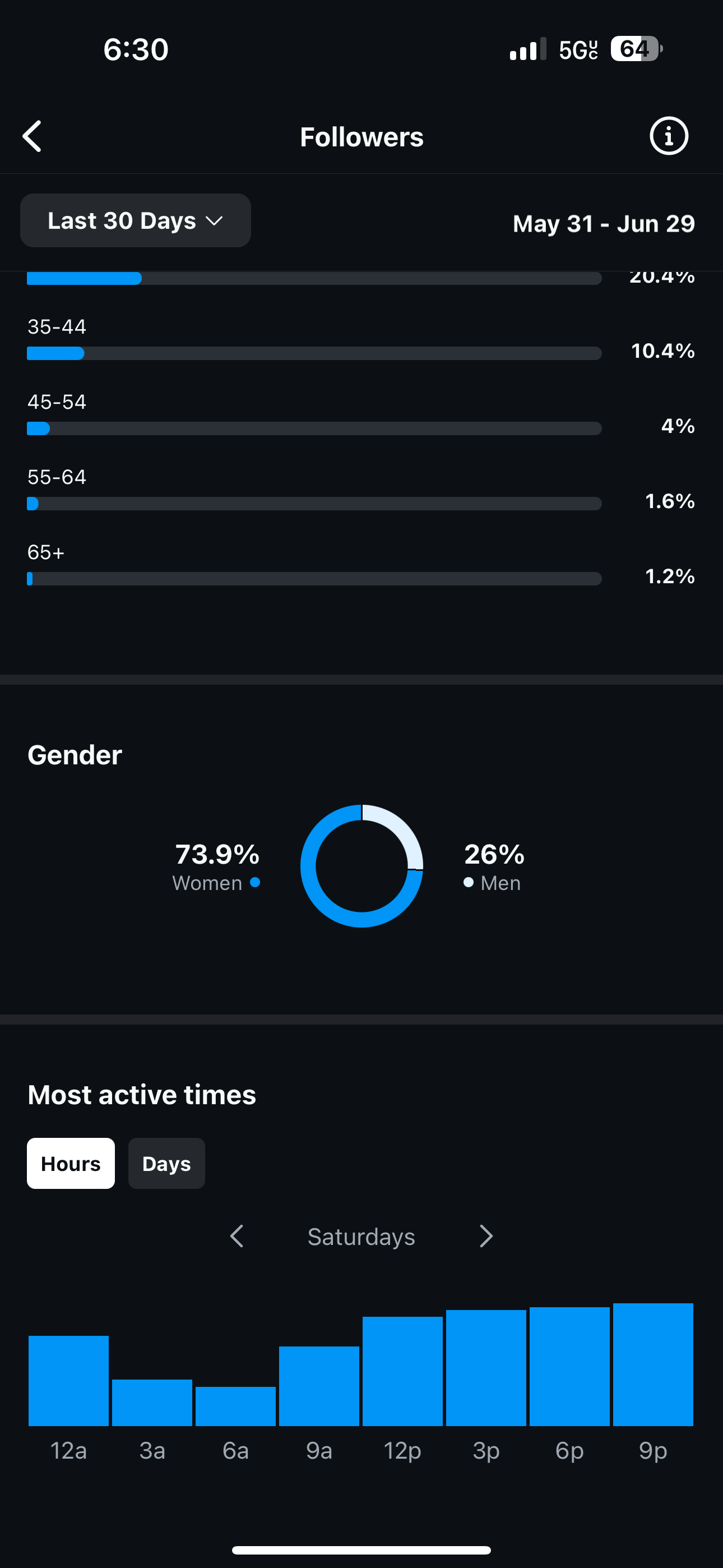 Instagram Insights