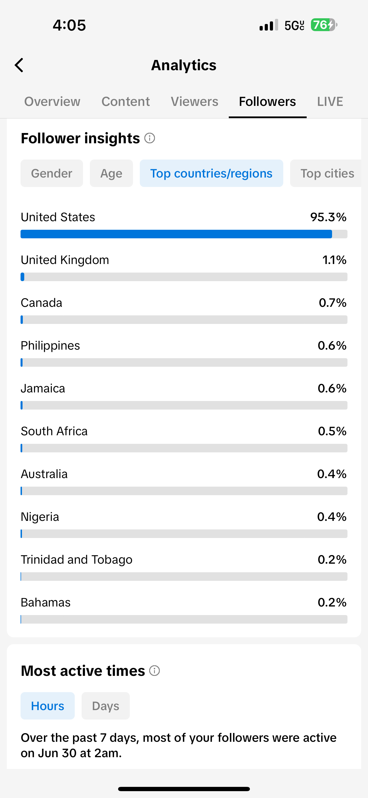 Tiktok Insights