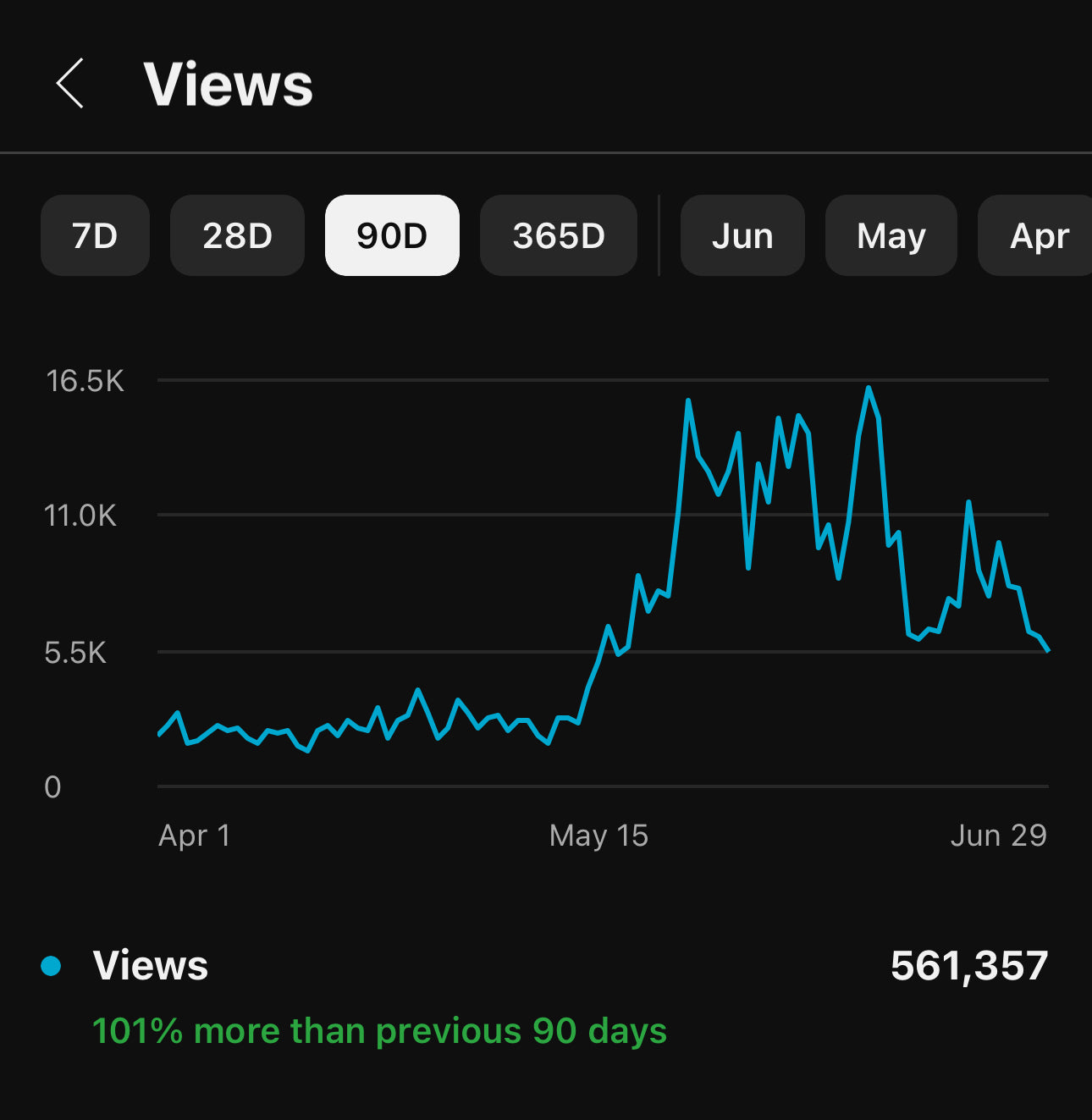 Youtube Insights